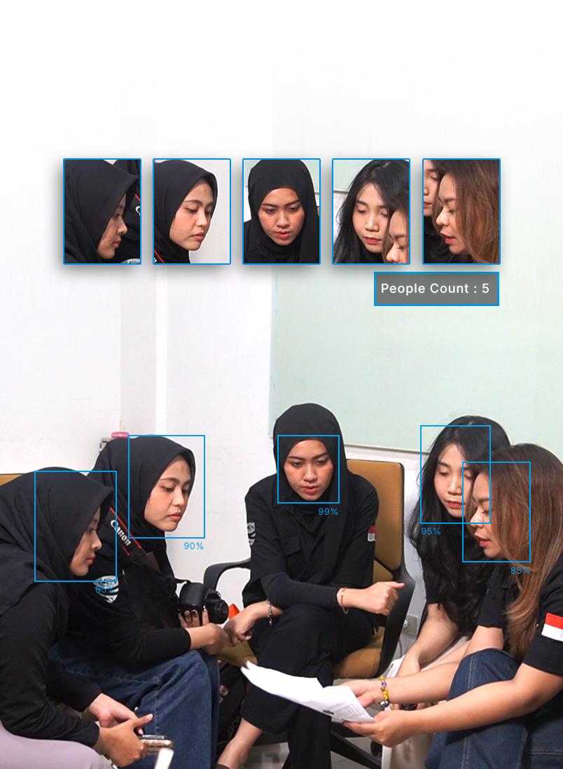 People Counting
