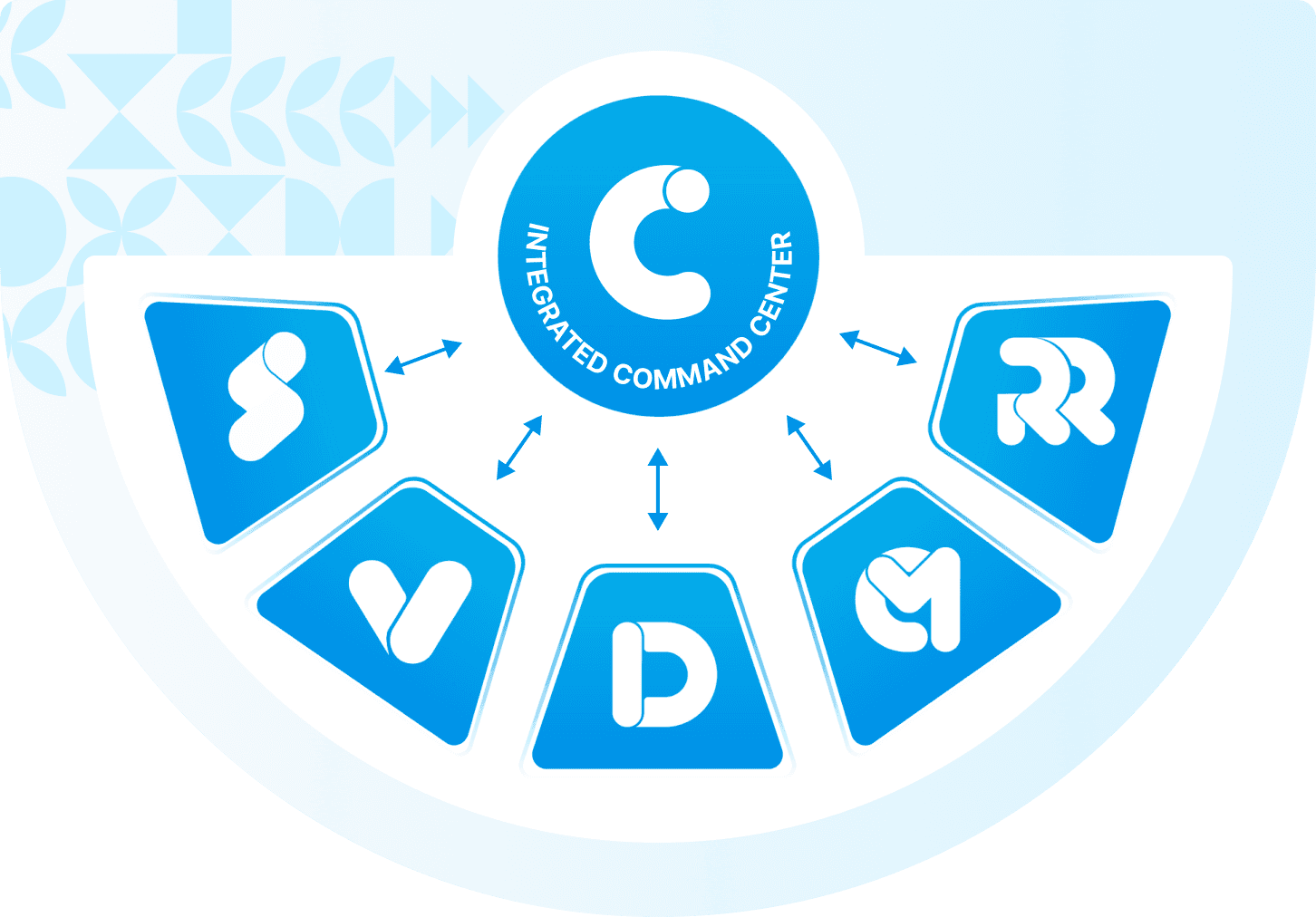 ICC Topology